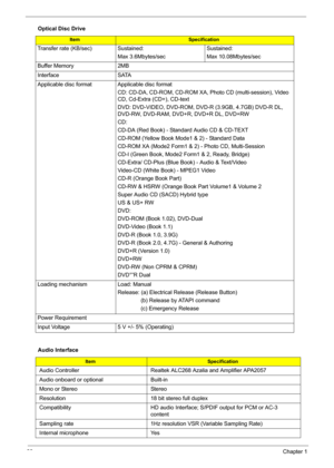 Page 4030Chapter 1
Transfer rate (KB/sec) Sustained:
Max 3.6Mbytes/secSustained:
Max 10.08Mbytes/sec
Buffer Memory 2MB
Interface SATA
Applicable disc format Applicable disc format
CD: CD-DA, CD-ROM, CD-ROM XA, Photo CD (multi-session), Video 
CD, Cd-Extra (CD+), CD-text
DVD: DVD-VIDEO, DVD-ROM, DVD-R (3.9GB, 4.7GB) DVD-R DL, 
DVD-RW, DVD-RAM, DVD+R, DVD+R DL, DVD+RW
CD:
CD-DA (Red Book) - Standard Audio CD & CD-TEXT 
CD-ROM (Yellow Book Mode1 & 2) - Standard Data
CD-ROM XA (Mode2 Form1 & 2) - Photo CD,...
