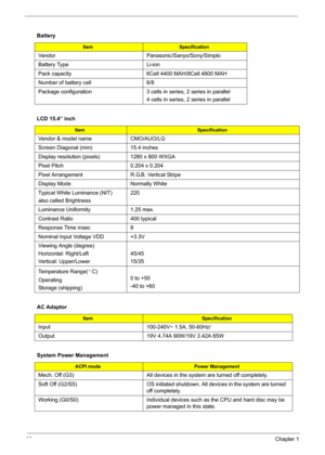 Page 4232Chapter 1
 
Battery
ItemSpecification
Vendor Panasonic/Sanyo/Sony/Simplo
Battery Type Li-ion
Pack capacity  6Cell 4400 MAH/8Cell 4800 MAH
Number of battery cell 6/8
Package configuration 3 cells in series, 2 series in parallel
4 cells in series, 2 series in parallel
LCD 15.4” inch
ItemSpecification
Vendor & model name CMO/AUO/LG
Screen Diagonal (mm) 15.4 inches
Display resolution (pixels) 1280 x 800 WXGA
Pixel Pitch 0.204 x 0.204
Pixel Arrangement R.G.B. Vertical Stripe
Display Mode Normally White...