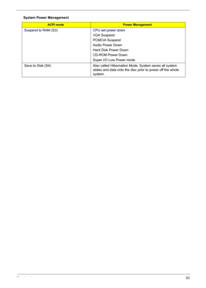 Page 43Chapter 133
Suspend to RAM (S3) CPU set power down
VGA Suspend
PCMCIA Suspend
Audio Power Down
Hard Disk Power Down
CD-ROM Power Down
Super I/O Low Power mode
Save to Disk (S4) Also called Hibernation Mode. System saves all system 
states and data onto the disc prior to power off the whole 
system. System Power Management
ACPI modePower Management 