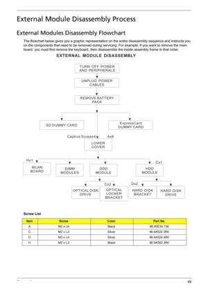 Page 61Chapter 349
External Module Disassembly Process
External Modules Disassembly Flowchart
The flowchart below gives you a graphic representation on the entire disassembly sequence and instructs you 
on the components that need to be removed during servicing. For example, if you want to remove the main 
board, you must first remove the keyboard, then disassemble the inside assembly frame in that order.
Screw List
ItemScrewColorPart No.
A M2 x L8 Black 86.00E34.738
C M2 x L3 Silver 86.9A522.3R0
D M3 x L4...