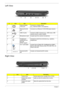 Page 166Chapter 1
Left View
Right View
#IconItemDescription
1 External display 
(VGA) portConnects to a display device 
(e.g., external monitor, LCD projector).
2 Ethernet (RJ-45) 
portConnects to an Ethernet 10/100/1000-based network.
3 USB 2.0 ports Connect to USB 2.0 devices (e.g., USB mouse, USB 
camera) (only for certain models). 
4 Microphone-in jack Accepts input from external microphones.
5 Headphones/
speaker/line-out 
jack with 
S/PDIF supportConnects to audio line-out devices (e.g., speakers,...