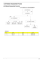 Page 99Chapter 387
 LCD Module Disassembly Process
LCD Module Disassembly Flowchart
Screw List
ItemScrewColorPart No.
B M2.5 x L6 Black 86.00E12.536
F M2 x L4 Silver 86.00C07.220
LCD MODULE
LCD BEZEL
Bx4
LCD ASSEMBLY
LEFT LCD
BRACKETFx2RIGHT LCD
BRACKETFx2LCD FPC
CABLE
LCD BACK PANEL
ANTENNAS
LCD MODULE DISASSEMBLY
Bx5
VGA
CAMERA 