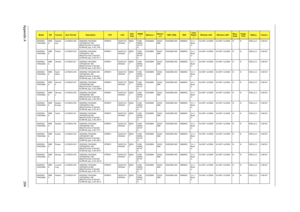 Page 212Appendix A204
AS5536G-
744G32MnEME
ASwitzerl
andLX.PAZ0X.022 AS5536G-744G32Mn 
VHP32ATCH1 MC 
M92XT512Cbb 2*2G/320/
6L/5R/CB_bgn_0.3D_IT42ATRM74 NLED15.6
WXGAGM92X
T512M-
DDR2(
64*16*
4)SO2GBII6 SO2G
BII6N320GB5.4KS NSM8XS 5 in 1-
Build 
in3rd WiFi 1x2 BGN 3rd WiFi 1x2 BGN N N 6CELL2.2 0.3M DV
AS5536G-
744G32MnEME
APoland LX.PAZ0X.023 AS5536G-744G32Mn 
VHP32ATPL1 MC 
M92XT512Cbb 2*2G/320/
6L/5R/CB_bgn_0.3D_PL11ATRM74 NLED15.6
WXGAGM92X
T512M-
DDR2(
64*16*
4)SO2GBII6 SO2G
BII6N320GB5.4KS NSM8XS 5 in 1-...