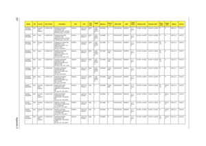 Page 215207Appendix A
AS5536G-
642G25MnAAP Australia
/New 
ZealandLX.PAZ0X.006 AS5536G-642G25Mn 
VHP32ATAU1 MC 
M92XT512CbbM 1*2G/250/
6L/5R/CB_bgn_0.3D_EN12AAQL64 NLED15.6
WXGAGM92X
T512M-
DDR2(
64*16*
4)SO2GBII6 N N250GB5.4KS NSM8XS 5 in 1-
Build 
in3rd WiFi 1x2 BGN 3rd WiFi 1x2 BGN N N 6CELL2.2 0.3M DV
AS5536G-
642G25MnAAP Japan LX.PAZ0X.005 AS5536G-642G25Mn 
VHP32AJP1 MC 
M92XT512CbbM 1*2G/250/
6L/5R/CB_bgn_0.3D_JA11AAQL64 NLED15.6
WXGAGM92X
T512M-
DDR2(
64*16*
4)SO2GBII6 N N250GB5.4KS NSM8XS 5 in 1-
Build...