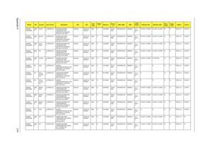 Page 222Appendix A214
AS5536-
644G25MnEME
AFrance LX.PAW0X.04
0AS5536-644G25Mn 
VHP32ATFR1 MC 
UMACbbM 2*2G/250/6L/
CB_bgn_0.3D_FR23AAQL64 NLED15.6
WXGAGUMA N SO2GBII6 SO2G
BII6N250GB5.4KS NSM8XS 5 in 1-
Build 
in3rd WiFi 1x2 BGN 3rd WiFi 1x2 BGN N N 6CELL2.2 0.3M DV
AS5536-
644G25MnEME
ADenmar
kLX.PAW0X.04
2AS5536-644G25Mn 
VHP32ATDK1 MC 
UMACbbM 2*2G/250/6L/
CB_bgn_0.3D_NO13AAQL64 NLED15.6
WXGAGUMA N SO2GBII6 SO2G
BII6N250GB5.4KS NSM8XS 5 in 1-
Build 
in3rd WiFi 1x2 BGN 3rd WiFi 1x2 BGN N N 6CELL2.2 0.3M DV...