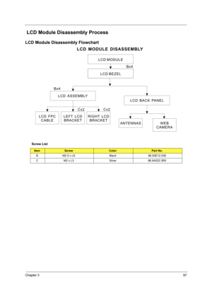 Page 95Chapter 387
 LCD Module Disassembly Process
LCD Module Disassembly Flowchart
Screw List
ItemScrewColorPart No.
B M2.5 x L6 Black 86.00E12.536
C M2 x L3 Silver 86.9A522.3R0
LCD MODULE
LCD BEZEL
Bx4
LCD ASSEMBLY
LEFT LCD
BRACKETCx2RIGHT LCD
BRACKETCx2LCD FPC
CABLE
LCD BACK PANEL
ANTENNAS
LCD MODULE DISASSEMBLY
Bx4
WEB
CAMERA 