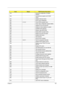 Page 113Chapter 4105
3Ch Advanced configuration of chipset 
registers
3Dh Load alternate registers with CMOS 
values
42h Initialize interrupt vectors
45h POST device initialization
46h 2-1-2-3 Check ROM copyright notice
48h Check video configuration against CMOS
49h Initialize PCI bus and devices
4Ah Initialize all video adapters in system
4Bh QuietBoot start (optional)
4Ch Shadow video BIOS ROM
4Eh Display BIOS copyright notice
50h Display CPU type and speed
51h Initialize EISA board
52h Test keyboard
54h Set...