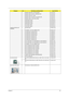 Page 135Chapter 6127
1 POWER CORD 250V 10A 3PIN ISRAEL 27.01518.761
1 POWER CORD 10A 250V 1.8M BRAZIL BLK 27.01518.A41
1 POWER CORD ACA / ACNZ 27.03218.051
1 POWER CORD 7.5A 250V 3P AUSTRALIA BK 27.03218.021
1 POWER CODE 7A 125V 2PIN JAPAN 27.03518.161
1 USB BOARD CABLE 50.4CG05.021
1 USB BOARD CABLE 50.4CG05.001
1 USB BOARD CABLE 50.4CG05.011
1 TOUCHPAD CABLE 50.4CG03.011
1 TOUCHPAD CABLE 50.4CG03.001
CASE/COVER/BRACKET 
ASSEMBLY2 HDD BRACKET 33.PAW01.003
2 LCD BEZEL 15.6 W/O CAMERA HOLE 60.PAQ01.001
2 LCD...