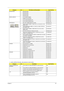 Page 145Chapter 6137
3.  ACER_ASPIRE 5738 UMA_JV50_MV(NO:91.4CG01.002G)
MICROPHONE 2 MICROPHONE 23.42239.001
2 MICROPHONE 23.42231.001
2 MICROPHONE 23.40544.001
2 MICROPHONE 23.42238.001
MISCELLANEOUS 1 LCD SCREW RUBBER 47.AU401.001
1 NAME PLATE AS5738Z 40.PAT01.001
1 LCD COVER SPONGE LEFT 47.PAT01.001
1 LCD COVER SPONGE RIGHT 47.PAT01.002
ODD MODULE 1 BLU-RAY COMBO MODULE 4X SATA 6M.PAW01.001
2 ODD PLDS BD COMBO 12.7MM TRAY DL 4X DS-4E1S LF W/O 
BEZEL SATAKO.0040D.002
2 ODD PIONEER BD COMBO 12.7 SATA DL 4X...