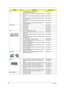 Page 164156Chapter 6
LCD 1 LED LCD MODULE 15.6 WXGA GLARE W/
ANTENNA*2&CAMERA (NONE 3G)6M.PAW01.003
2 LED LCD 15.6 WXGA GLARE AUO B156XW02 V0 LF 220NIT 
8MS 500:1LK.15608.002
2 LED LCD 15.6 WXGA GLARE CMO N156B6-L04 LF 220NIT 8MS 
500:1LK.15605.003
2 LED LCD 15.6 WXGA GLARE SAMSUNG LTN156AT02-A01 LF 
220NIT 8MS 500:1LK.1560D.005
2 LED LCD 15.6 WXGA GLARE LG LP156WH2-TLE1 LF 220NIT 
8MS 400:1LK.15606.003
1 LED LCD MODULE 15.6 WXGA GLARE W/CAMERA W/O 
ANTENNA (NONE 3G)6M.PAW01.004
MICROPHONE 2 MICROPHONE...