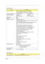 Page 29Chapter 121
Optical Disc Drive
ItemSpecification
Vendor & model name SONY SUPER-MULTI DRIVE DL 8X AD-7590S LF
SONY SUPER-MULTI DRIVE DL 8X AD-7580S LF
TOSHIBA SUPER-MULTI DRIVE DL 8X TS-L633B LF
Performance Specification With CD Diskette With DVD Diskette
Transfer rate (KB/sec) Sustained:
Max 3.6Mbytes/secSustained:
Max 10.08Mbytes/sec
Buffer Memory 2MB
Interface SATA
Applicable disc format Applicable disc format
CD: CD-DA, CD-ROM, CD-ROM XA, Photo CD (multi-session), Video 
CD, Cd-Extra (CD+), CD-text...