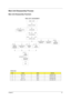 Page 65Chapter 357
Main Unit Disassembly Process
Main Unit Disassembly Flowchart
Screw List
ItemScrewColorPart No.
A M2.5 x L8 Black 86.00E34.738
E M2 x L4 Black 86.00E13.524
F M2 x L4 Silver 86.9A552.4R0
G M2.5 x L10 Silver 86.1A553.100
MAIN UNIT
KEYBOARD
MAIN
BOARD Fx1
MAIN UNIT DISASSEMBLY
LCD MODULE
Ax2
UPPER CASE
Ax 10
HEATSINK
MODULE
CPU
S C R E W X 6Fx1
LEFT
SPEAKER
MODULE
MIDDLE COVER
FINGERPRINT
MODULETOUCHPAD
MODULE
USB
MODULE
VOLUME BUTTON
BOARD
F x 1
MODEM
CARDEx2
Gx2
F x 3
Fx1
BLUETOOTH...