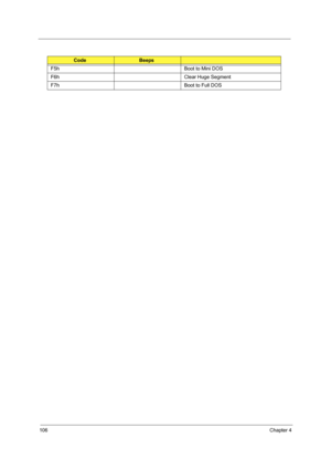 Page 114106Chapter 4
F5h Boot to Mini DOS
F6h Clear Huge Segment
F7h Boot to Full DOS
CodeBeeps 