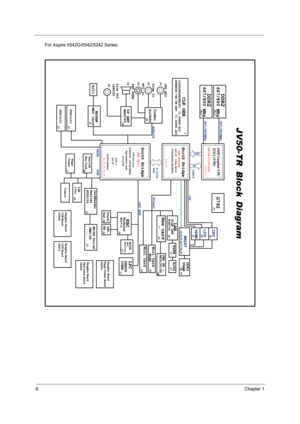 Page 146Chapter 1
For Aspire 5542G/5542/5242 Series: 