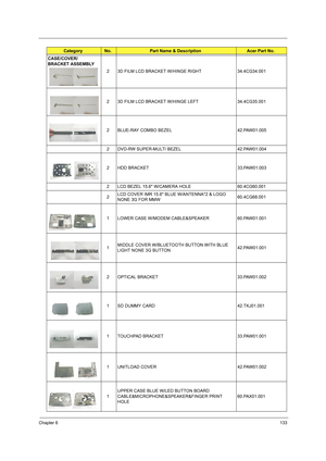 Page 141Chapter 6133
CASE/COVER/
BRACKET ASSEMBLY   
2 3D FILM LCD BRACKET W/HINGE RIGHT 34.4CG34.001
2 3D FILM LCD BRACKET W/HINGE LEFT 34.4CG35.001
2 BLUE-RAY COMBO BEZEL 42.PAW01.005
2 DVD-RW SUPER-MULTI BEZEL 42.PAW01.004
2 HDD BRACKET 33.PAW01.003
2 LCD BEZEL 15.6 W/CAMERA HOLE 60.4CG60.001
2LCD COVER IMR 15.6 BLUE W/ANTENNA*2 & LOGO 
NONE 3G FOR MMW60.4CG68.001
1 LOWER CASE W/MODEM CABLE&SPEAKER 60.PAW01.001
1MIDDLE COVER W/BLUETOOTH BUTTON WITH BLUE 
LIGHT NONE 3G BUTTON42.PAW01.001
2 OPTICAL BRACKET...