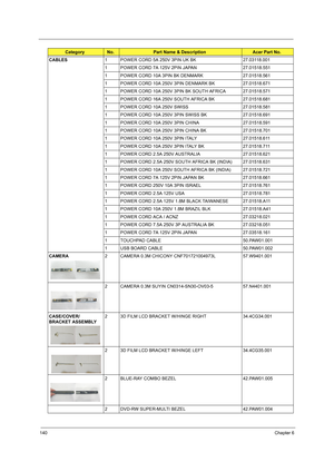 Page 148140Chapter 6
CABLES1 POWER CORD 5A 250V 3PIN UK BK 27.03118.001
1 POWER CORD 7A 125V 2PIN JAPAN 27.01518.551
1 POWER CORD 10A 3PIN BK DENMARK 27.01518.561
1 POWER CORD 10A 250V 3PIN DENMARK BK 27.01518.671
1 POWER CORD 10A 250V 3PIN BK SOUTH AFRICA 27.01518.571
1 POWER CORD 16A 250V SOUTH AFRICA BK 27.01518.681
1 POWER CORD 10A 250V SWISS 27.01518.581
1 POWER CORD 10A 250V 3PIN SWISS BK 27.01518.691
1 POWER CORD 10A 250V 3PIN CHINA 27.01518.591
1 POWER CORD 10A 250V 3PIN CHINA BK 27.01518.701
1 POWER...