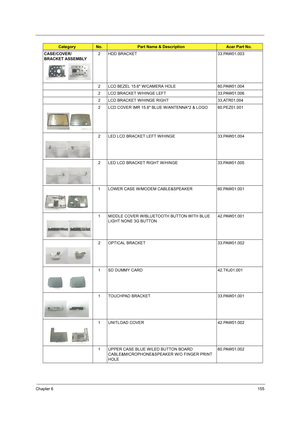 Page 163Chapter 6155
CASE/COVER/
BRACKET ASSEMBLY   2 HDD BRACKET 33.PAW01.003
2 LCD BEZEL 15.6 W/CAMERA HOLE 60.PAW01.004
2 LCD BRACKET W/HINGE LEFT 33.PAW01.006
2 LCD BRACKET W/HINGE RIGHT 33.ATR01.004
2 LCD COVER IMR 15.6 BLUE W/ANTENNA*2 & LOGO 60.PEZ01.001
2 LED LCD BRACKET LEFT W/HINGE 33.PAW01.004
2 LED LCD BRACKET RIGHT W/HINGE 33.PAW01.005
1 LOWER CASE W/MODEM CABLE&SPEAKER 60.PAW01.001
1 MIDDLE COVER W/BLUETOOTH BUTTON WITH BLUE 
LIGHT NONE 3G BUTTON42.PAW01.001
2 OPTICAL BRACKET 33.PAW01.002
1 SD...