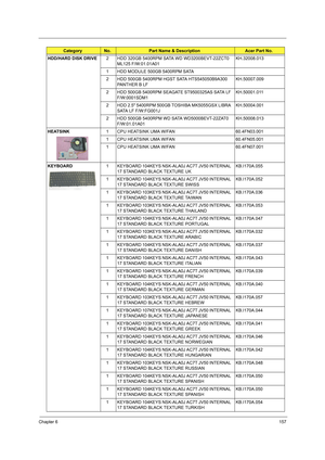 Page 165Chapter 6157
HDD/HARD DISK DRIVE2 HDD 320GB 5400RPM SATA WD WD3200BEVT-22ZCT0 
ML125 F/W:01.01A01KH.32008.013
1 HDD MODULE 500GB 5400RPM SATA
2 HDD 500GB 5400RPM HGST SATA HTS545050B9A300 
PANTHER B LFKH.50007.009
2 HDD 500GB 5400RPM SEAGATE ST9500325AS SATA LF 
F/W:0001SDM1KH.50001.011
2 HDD 2.5 5400RPM 500GB TOSHIBA MK5055GSX LIBRA 
SATA LF F/W:FG001JKH.50004.001
2 HDD 500GB 5400RPM WD SATA WD5000BEVT-22ZAT0 
F/W:01.01A01KH.50008.013
HEATSINK1 CPU HEATSINK UMA W/FAN 60.4FN03.001
1 CPU HEATSINK UMA...