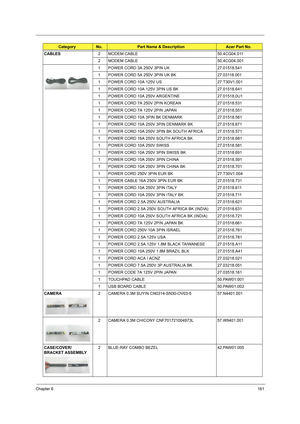 Page 169Chapter 6161
CABLES2 MODEM CABLE 50.4CG04.011
2 MODEM CABLE 50.4CG04.001
1 POWER CORD 3A 250V 3PIN UK 27.01518.541
1 POWER CORD 5A 250V 3PIN UK BK 27.03118.001
1 POWER CORD 10A 125V US 27.T30V1.001
1 POWER CORD 10A 125V 3PIN US BK 27.01518.641
1 POWER CORD 10A 250V ARGENTINE 27.01518.0U1
1 POWER CORD 7A 250V 2PIN KOREAN 27.01518.531
1 POWER CORD 7A 125V 2PIN JAPAN 27.01518.551
1 POWER CORD 10A 3PIN BK DENMARK 27.01518.561
1 POWER CORD 10A 250V 3PIN DENMARK BK 27.01518.671
1 POWER CORD 10A 250V 3PIN BK...