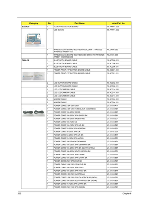 Page 210202Chapter 6
BOARDS1 TOUCH PAD BUTTON BOARD 55.PAW01.003
1 USB BOARD 55.PAW01.002
1 WIRELESS LAN BOARD 802.11BGN FOXCONN T77H053.00 
ATHEROS AR5B91 1X2NI.23600.030
1 WIRELESS LAN BOARD 802.11BGN QMI EM303-AR ATHEROS 
AR5B91 1X2 MINICARDNI.23600.033
CABLES1 BLUETOOTH BOARD CABLE 50.4CG06.021
1 BLUETOOTH BOARD CABLE 50.4CG06.001
1 BLUETOOTH BOARD CABLE 50.4CG06.011
1 FINGER PRINT / TP BUTTON BAORD CABLE 50.4CG01.001
1 FINGER PRINT / TP BUTTON BAORD CABLE 50.4CG01.011
2 LED BUTTON BOARD CABLE 50.4CG02.001
2...