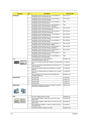 Page 220212Chapter 6
KEYBOARD1 KEYBOARD 104KEYS NSK-ALA0J AC7T JV50 INTERNAL 17 
STANDARD BLACK TEXTURE BELGIANKB.I170A.033
1 KEYBOARD 104KEYS NSK-ALA0J AC7T JV50 INTERNAL 17 
STANDARD BLACK TEXTURE GERMANKB.I170A.040
1 KEYBOARD 104KEYS NSK-ALA0J AC7T JV50 INTERNAL 17 
STANDARD BLACK TEXTURE CZECHTBD
1 KEYBOARD 104KEYS NSK-ALA0J AC7T JV50 INTERNAL 17 
STANDARD BLACK TEXTURE FRENCH CANADIANTBD
1 KEYBOARD 104KEYS NSK-ALA0J AC7T JV50 INTERNAL 17 
STANDARD BLACK TEXTURE NORWEGIANKB.I170A.046
1 KEYBOARD 104KEYS...