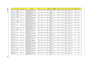 Page 228Appendix A220
AS5738ZG
-
423G32MnAAP Australia/
New 
ZealandLX.PAU0X.003 AS5738ZG-423G32Mn VHP32ATAU1 MC 
N10MGE1512CFbb 2G+1G/320/BT/6L/
CB_bgn_FP_0.3D_EN12PMDT420
0NLED15.6WXGAG N10MG
E1512M-
DDR2(6
4*16*4)SO2GBIII10 N320GB5.4KS NSM8XS 3rd WiFi 
1x2 BGN3rd WiFi 
1x2 BGNBT 2.0 AES161
00.3M DV
AS5738ZG
-
424G50MnAAP Australia/
New 
ZealandLX.PAU0X.001 AS5738ZG-424G50Mn VHP32ATAU1 MC 
N10MGE1512CFbb 2*2G/500_L/BT/6L/
CB_bgn_FP_0.3D_EN12PMDT420
0NLED15.6WXGAG N10MG
E1512M-
DDR2(6
4*16*4)SO2GBIII10...