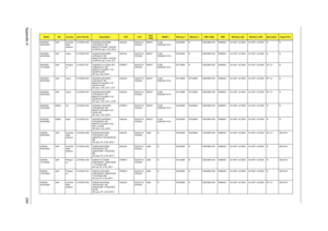 Page 248Appendix A240
AS5536G-
642G25MnAAP Australia
/New 
ZealandLX.PAZ0X.006 AS5536G-642G25Mn 
VHP32ATAU1 MC 
M92XT512CbbM 1*2G/250/
6L/5R/CB_bgn_0.3D_EN12AAQL64 NLED15.6
WXGAGM92XT 512M-
DDR2(64*16*4)SO2GBII6 N N250GB5.4KS NSM8XS 3rd WiFi 1x2 BGN 3rd WiFi 1x2 BGN N N
AS5536G-
642G25MnAAP Japan LX.PAZ0X.005 AS5536G-642G25Mn 
VHP32AJP1 MC 
M92XT512CbbM 1*2G/250/
6L/5R/CB_bgn_0.3D_JA11AAQL64 NLED15.6
WXGAGM92XT 512M-
DDR2(64*16*4)SO2GBII6 N N250GB5.4KS NSM8XS 3rd WiFi 1x2 BGN 3rd WiFi 1x2 BGN N N
AS5536G-...