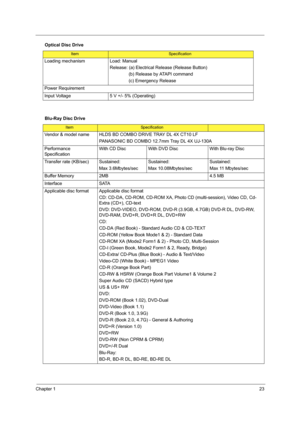 Page 31Chapter 123
Loading mechanism Load: Manual
Release: (a) Electrical Release (Release Button)
               (b) Release by ATAPI command 
               (c) Emergency Release
Power Requirement
Input Voltage 5 V +/- 5% (Operating) 
Blu-Ray Disc Drive
ItemSpecification
Vendor & model name HLDS BD COMBO DRIVE TRAY DL 4X CT10 LF
PANASONIC BD COMBO 12.7mm Tray DL 4X UJ-130A
Performance 
SpecificationWith CD Disc With DVD Disc With Blu-ray Disc
Transfer rate (KB/sec) Sustained:
Max 3.6Mbytes/secSustained:
Max...