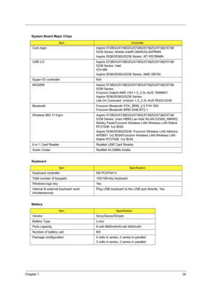 Page 33Chapter 125
  System Board Major Chips
Item Controller
Core logic Aspire 5738DG/5738DZG/5738G/5738ZG/5738Z/5738/
5338 Series: Mobile Intel® GM45/GL40/PM45 
Aspire 5536/5536G/5236 Series: ATI RS780MN
USB 2.0 Aspire 5738DG/5738DZG/5738G/5738ZG/5738Z/5738/
5338 Series: Intel 
ICH-9M
Aspire 5536/5536G/5236 Series: AMD SB700
Super I/O controller N/A
MODEM Aspire 5738DG/5738DZG/5738G/5738ZG/5738Z/5738/
5338 Series:
Foxconn Delphi-AM5 V2H 1.5_3.3v AUS T60M951
Aspire 5536/5536G/5236 Series: 
Lite-On Conexant...