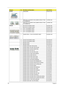 Page 132124Chapter 6
BOARDS1 USB BOARD 55.PAT01.002
1 WIRELESS LAN BOARD 512AN_MMWG SHIRLEY PEAK 
5100 MM#895361KI.SPM01.003
1 WIRELESS LAN BOARD 512AG_MMWG SHIRLEY PEAK 
5100 MM#897004KI.SPM01.005
CABLES1 BLUETOOTH BOARD CABLE 50.ATR01.002
1 BLUETOOTH BOARD CABLE 50.PAW01.004
2 CCFL LCD/CAMERA CABLE 50.4CG13.012
2 CCFL LCD/CAMERA CABLE 50.4CG13.002
2 CCFL LCD/CAMERA CABLE 50.4CG13.022
1 FINGER PRINT / TP BUTTON BOARD CABLE 50.PAW01.003
2 LED BUTTON BOARD CABLE 50.4CG02.001
2 LED BUTTON BOARD CABLE 50.4CG02.011...