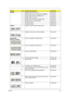 Page 133Chapter 6125
CABLES1 POWER CORD 2.5A 125V USA 27.01518.781
1 POWER CORD 2.5A 125V 1.8M BLACK TAIWANESE 27.01518.A11
1 POWER CORD 10A 250V 1.8M BRAZIL BLK 27.01518.A41
1 POWER CORD ACA / ACNZ 27.03218.021
1 POWER CORD 7.5A 250V 3P AUSTRALIA BK 27.03218.051
1 POWER CORD 7A 125V 2PIN JAPAN 27.03518.161
1 TOUCHPAD CABLE 50.PAW01.001
1 USB BOARD CABLE 50.PAW01.002
CAMERA2 CAMERA 0.3M SUYIN CN0314-SN30-OV03-5 57.N4401.001
2 CAMERA 0.3M CHICONY CNF701721004973L 57.W9401.001
CASE/COVER/
BRACKET ASSEMBLY  2 3D...