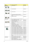 Page 134126Chapter 6
CASE/COVER/
BRACKET ASSEMBLY1 SD DUMMY CARD 42.TKJ01.001
1 TOUCHPAD BRACKET 33.PAW01.001
1 UNITLOAD COVER 42.PAW01.002
1 UPPER CASE BLUE W/LED BUTTON BOARD 
CABLE&MICROPHONE&SPEAKER W/O FINGER PRINT 
HOLE60.PAW01.002
1 WIRELESS LAN COVER 42.PAW01.003
COMBO MODULE1 BLU-RAY COMBO MODULE 4X SATA FOR WINDOWS7
1 BLU-RAY COMBO MODULE 4X SATA 6M.PAW01.001
2 ODD PIONEER BD COMBO 12.7 SATA DL 4X BDC-
TD01RS LF W/O BEZEL SATAKO.00405.002
2 ODD HLDS BD COMBO 12.7MM TRAY DL 4X CT10 LF W/
O BEZEL...