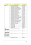 Page 162154Chapter 6
CABLES1 POWER CORD 5A 250V 3PIN UK BK 27.03118.001
1 POWER CORD 7A 125V 2PIN JAPAN 27.01518.551
1 POWER CORD 10A 3PIN BK DENMARK 27.01518.561
1 POWER CORD 10A 250V 3PIN DENMARK BK 27.01518.671
1 POWER CORD 10A 250V 3PIN BK SOUTH AFRICA 27.01518.571
1 POWER CORD 16A 250V SOUTH AFRICA BK 27.01518.681
1 POWER CORD 10A 250V SWISS 27.01518.581
1 POWER CORD 10A 250V 3PIN SWISS BK 27.01518.691
1 POWER CORD 10A 250V 3PIN CHINA 27.01518.591
1 POWER CORD 10A 250V 3PIN CHINA BK 27.01518.701
1 POWER...