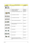 Page 163Chapter 6155
CASE/COVER/
BRACKET ASSEMBLY   2 HDD BRACKET 33.PAW01.003
2 LCD BEZEL 15.6 W/CAMERA HOLE 60.PAW01.004
2 LCD BRACKET W/HINGE LEFT 33.PAW01.006
2 LCD BRACKET W/HINGE RIGHT 33.ATR01.004
2 LCD COVER IMR 15.6 BLUE W/ANTENNA*2 & LOGO 60.PEZ01.001
2 LED LCD BRACKET LEFT W/HINGE 33.PAW01.004
2 LED LCD BRACKET RIGHT W/HINGE 33.PAW01.005
1 LOWER CASE W/MODEM CABLE&SPEAKER 60.PAW01.001
1 MIDDLE COVER W/BLUETOOTH BUTTON WITH BLUE 
LIGHT NONE 3G BUTTON42.PAW01.001
2 OPTICAL BRACKET 33.PAW01.002
1 SD...