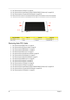 Page 9890Chapter 3
11 .See “Removing the LCD Bezel” on page 84.
12.See “Removing the Inverter Board (Aspire 5738DG/5738DZG Series only)” on page 86.
13.See “Removing the LCD panel with the Brackets” on page 88.
14.Remove the four screws (C) securing the left and right LCD brackets to remove the brackets. 
Removing the FPC Cable
1.See “Removing the Battery Pack” on page 44.
2.See “Removing the SD Dummy Card” on page 45.
3.See “Removing the DIMM Module” on page 46.
4.See “Removing the Back Cover” on page 47....