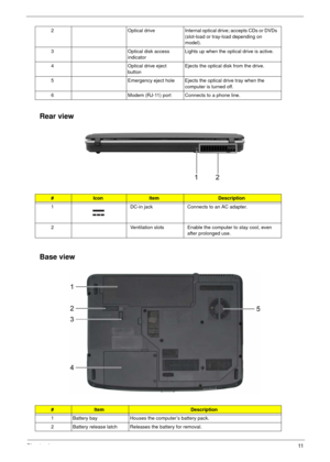 Page 17Chapter 111
Rear view
Base view
2 Optical drive Internal optical drive; accepts CDs or DVDs 
(slot-load or tray-load depending on 
model).
3 Optical disk access 
indicatorLights up when the optical drive is active.
4 Optical drive eject 
buttonEjects the optical disk from the drive.
5 Emergency eject hole Ejects the optical drive tray when the 
computer is turned off.
6 Modem (RJ-11) port Connects to a phone line.
#IconItemDescription
1 DC-in jack Connects to an AC adapter.
2 Ventilation slots Enable the...