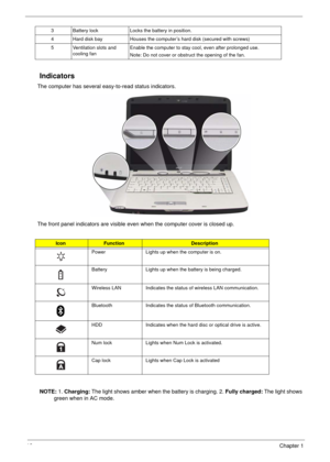 Page 1812Chapter 1
Indicators
The computer has several easy-to-read status indicators.
The front panel indicators are visible even when the computer cover is closed up.
NOTE: 1. Charging: The light shows amber when the battery is charging. 2. Fully charged: The light shows 
green when in AC mode.
3 Battery lock Locks the battery in position.
4 Hard disk bay Houses the computer’s hard disk (secured with screws)
5 Ventilation slots and 
cooling fanEnable the computer to stay cool, even after prolonged use.
Note:...
