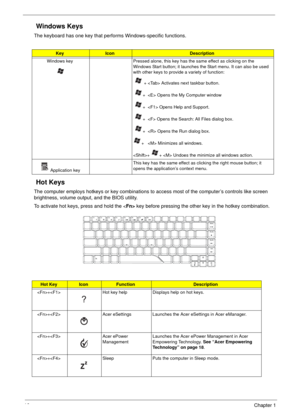 Page 2216Chapter 1
Windows Keys
The keyboard has one key that performs Windows-specific functions.
Hot Keys
The computer employs hotkeys or key combinations to access most of the computer’s controls like screen 
brightness, volume output, and the BIOS utility.
To activate hot keys, press and hold the  key before pressing the other key in the hotkey combination.
KeyIconDescription
Windows key Pressed alone, this key has the same effect as clicking on the 
Windows Start button; it launches the Start menu. It can...