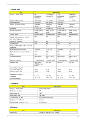 Page 43Chapter 137
LCD 15.4” inch
ItemSpecification
Vendor & model name LPL  
LP154WX4-
TLB2 (G)CMO N154I2-
L05 GLAREAUO 
B154EW02 
V7(G)SAMSUNG 
LTN154AT01-
001(G)
Screen Diagonal (mm) 15.4 inches 15.4 inches 15.4 inches 15.4 inches
Active Area (mm) 304.1x228.1 304.1x228.1 304.1x228.1
Display resolution (pixels) 1280x800 
WXGA1280x800 
WXGA1280x800 
WXGA1280x800 
WXGA
Pixel Pitch 0.297x0.2970.099x0.297 0.297x0.297
Pixel Arrangement R.G.B. Vertical 
StripeR.G.B. Vertical 
StripeR.G.B. Vertical 
StripeR.G.B....