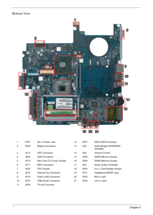 Page 9488Chapter 5
Bottom View
1 PJP1 DC-in Power Jack 12 JP27 SATA HDD Connector
2 PJP2 Battery Connector 13 U23 North Bridge (945GM/PM /
943GML)
3 JP14 CRT Connector 14 U29 Volume Control
4 JP25 ODD Connector 15 JP28 DDRII Memory Socket
5 JP19‘ Mini Card (TV-Tuner) Socket 16 JP29 DDRII Memory Socket
6 JP17 MDC Connector 17 U33 Audio Codec Controller
7 JP22 CPU Socket 18 JP30 5-in-1 Card Reader Socket
8 JP16 Internal Fan Connector 19 JP31 Headphone/SPDIF Jack
9 JP18 RJ45 (LAN) Connector 20 JP32 Mic-in Jack
10...