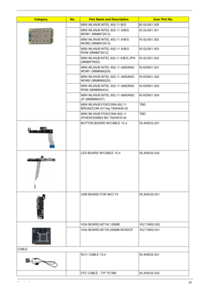 Page 97Chapter 691
MINI WLAN/B INTEL 802.11 B/G KI.GLN01.005
MINI WLAN/B INTEL 802.11 A/B/G 
MOW1 (MM#872612)KI.GLN01.001
MINI WLAN/B INTEL 802.11 A/B/G 
MOW2 (MM#872612)KI.GLN01.002
MINI WLAN/B INTEL 802.11 A/B/G 
ROW (MM#872612)KI.GLN01.003
MINI WLAN/B INTEL 802.11 A/B/G JPN  
(MM#875652)KI.GLN01.004
MINI WLAN/B INTEL 802.11 4965ANG 
MOW1 (MM#886224)KI.KDN01.001
MINI WLAN/B INTEL 802.11 4965ANG 
MOW2 (MM#886220)KI.KDN01.002
MINI WLAN/B INTEL 802.11 4965ANG 
ROW (MM#886434)KI.KDN01.003
MINI WLAN/B INTEL 802.11...