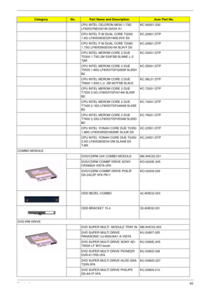 Page 99Chapter 693
CPU INTEL CELERON M530 1.73G 
LF80537NE0301M QVGX A1 KC.N0001.530
CPU INTEL P-M DUAL CORE T2060 
1.6G LF80539GE0251MSL9VX D0 KC.20601.DTP
CPU INTEL P-M DUAL CORE T2080 
1.73G LF80539GE0301M SL9VY D0 KC.20801.DTP
CPU INTEL MEROM CORE 2 DUE 
T5300 1.73G 2M 533FSB SL9WE L-2 
Tj85KC.53001.DTP
CPU INTEL MEROM CORE 2 DUE 
T5500 1.66G LF80537GF0282M SL9SH 
B2 KC.55001.DTP
CPU INTEL MEROM CORE 2 DUE 
T5600 1.83G L-2  2M 667FSB SL9U3KC.56L01.DTP
CPU INTEL MEROM CORE 2 DUE 
T7200 2.0G LF80537GF0414M...