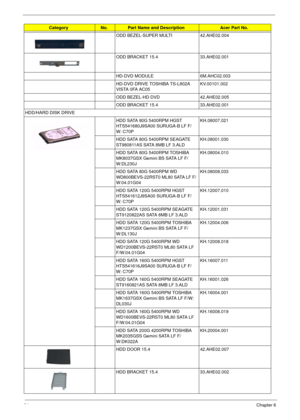 Page 10094Chapter 6
ODD BEZEL-SUPER MULTI 42.AHE02.004
ODD BRACKET 15.4 33.AHE02.001
HD-DVD MODULE 6M.AHC02.003
HD-DVD DRIVE TOSHIBA TS-L802A 
VISTA 0FA AC05KV.00101.002
ODD BEZEL-HD DVD 42.AHE02.005
ODD BRACKET 15.4 33.AHE02.001
HDD/HARD DISK DRIVE
HDD SATA 80G 5400RPM HGST 
HTS541680J9SA00 SURUGA-B LF F/
W: C70PKH.08007.021
HDD SATA 80G 5400RPM SEAGATE 
ST980811AS SATA 8MB LF 3.ALDKH.08001.030
HDD SATA 80G 5400RPM TOSHIBA 
MK8037GSX Gemini BS SATA LF F/
W:DL230JKH.08004.010
HDD SATA 80G 5400RPM WD...