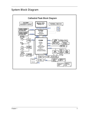 Page 13Chapter 13
System Block Diagram 