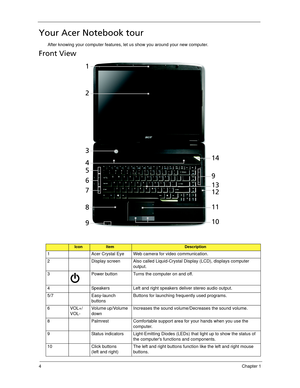 Page 144Chapter 1
Your Acer Notebook tour
After knowing your computer features, let us show you around your new computer.
Front View
IconItemDescription
1 Acer Crystal Eye Web camera for video communication.
2 Display screen Also called Liquid-Crystal Display (LCD), displays computer 
output.
3 Power button Turns the computer on and off.
4 Speakers Left and right speakers deliver stereo audio output.
5/7 Easy-launch 
buttonsButtons for launching frequently used programs. 
6VOL+/
VOL-Volume up/Volume...