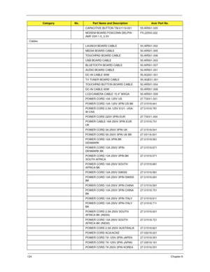 Page 134124Chapter 6
CAPACITIVE BUTTON TM-01119-001 55.AR501.005
MODEM BOARD FOXCONN DELPHI-
AM5 V2H 1.5_3.3VFX.22500.022
Cables
LAUNCH BOARD CABLE 50.AR501.002
MEDIA BOARD CABLE 50.AR501.005
TOUCHPAD BOARD CABLE 50.AR501.006
USB BOARD CABLE 50.AR501.003
BLUETOOTH BOARD CABLE 50.AR501.007
AUDIO BOARD CABLE 50.AR501.001
DC-IN CABLE 90W 50.AQ301.001
TV TUNER BOARD CABLE 50.AQE01.001
TOUCHPAD BUTTON BOARD CABLE 50.AR501.004
DC-IN CABLE 65W 50.AR501.008
LCD/CAMERA CABLE 15.4 WXGA 50.AR501.009
POWER CORD 10A 125V US...