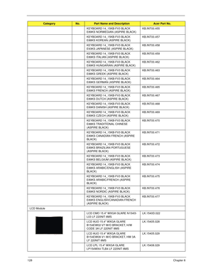 Page 138128Chapter 6
KEYBOARD 14_15KB-FV3 BLACK 
E89KS NORWEGIAN (ASPIRE BLACK)KB.INT00.455
KEYBOARD 14_15KB-FV3 BLACK 
E88KS KOREAN (ASPIRE BLACK)KB.INT00.457
KEYBOARD 14_15KB-FV3 BLACK 
E93KS JAPANESE (ASPIRE BLACK)KB.INT00.458
KEYBOARD 14_15KB-FV3 BLACK 
E89KS ITALIAN (ASPIRE BLACK)KB.INT00.459
KEYBOARD 14_15KB-FV3 BLACK 
E89KS HUNGARIAN (ASPIRE BLACK)KB.INT00.462
KEYBOARD 14_15KB-FV3 BLACK 
E88KS GREEK (ASPIRE BLACK)KB.INT00.463
KEYBOARD 14_15KB-FV3 BLACK 
E89KS GERMAN (ASPIRE BLACK)KB.INT00.464
KEYBOARD...