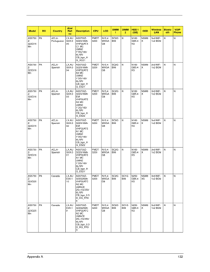 Page 142Appendix A132
AS5730
Z-
322G16
MnPA A C L A -
PortugueseLX.AU
G0X.0
05AS5730Z-
322G16Mn 
VHP32ATX
C1 MC 
UMAE 
1*2G/160/
6L/5R/
CB_bgn_H
G_XC21PMDT
3200N15.4
WXGA
G8SO2G
BII6N N160
GB5.4
KSNSM8
X3rd WiFi 
1x2 BGNNN
AS5730
Z-
322G16
MnPA A C L A -
Spa nishLX.AU
G0X.0
04AS5730Z-
322G16Mn 
VHP32ATE
A3 MC 
UMAE 
1*2G/160/
6L/5R/
CB_bgn_H
G_ES21PMDT
3200N15.4
WXGA
G8SO2G
BII6N N160
GB5.4
KSNSM8
X3rd WiFi 
1x2 BGNNN
AS5730
Z-
322G16
MnPA A C L A -
Spa nishLX.AU
G0X.0
03AS5730Z-
322G16Mn 
EM 
VHP32ATE
A3 MC...