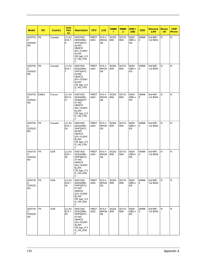 Page 143133Appendix A
AS5730
Z-
323G25
MnPA Canada LX.AU
E0X.1
8AS5730Z-
323G25Mn 
VHP32ATC
A2 MC 
UMACE 
2G+1G/250/
6L/5R/
CB_bgn_0.3
D_HG_FR3
2PMDT
3200N15.4
WXGA
G8SO2G
BII6SO1G
BII6N250
GB5.4
KSNSM8
X3rd WiFi 
1x2 BGNNN
AS5730
Z-
323G25
MnPA Canada LX.AU
E0X.1
7AS5730Z-
323G25Mn 
VHP32ATC
A2 MC 
UMACE 
2G+1G/250/
6L/5R/
CB_bgn_0.3
D_HG_FR3
1PMDT
3200N15.4
WXGA
G8SO2G
BII6SO1G
BII6N250
GB5.4
KSNSM8
X3rd WiFi 
1x2 BGNNN
AS5730
Z-
323G25
MnEMEA France LX.AU
E0Y.0
01AS5730Z-
323G25Mn 
VHB32ATF
R1 MC 
UMACE...