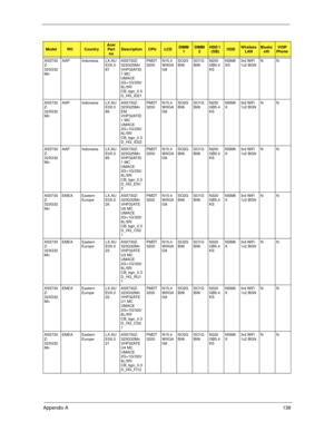 Page 148Appendix A138
AS5730
Z-
323G32
MnAAP Indonesia LX.AU
E0X.0
87AS5730Z-
323G25Mn 
VHP32ATID
1 MC 
UMACE 
2G+1G/250/
6L/5R/
CB_bgn_0.3
D_HG_ID21PMDT
3200N15.4
WXGA
G8SO2G
BII6SO1G
BII6N250
GB5.4
KSNSM8
XS3rd WiFi 
1x2 BGNNN
AS5730
Z-
323G32
MnAAP Indonesia LX.AU
E0X.0
86AS5730Z-
323G25Mn 
EM 
VHP32ATID
1 MC 
UMACE 
2G+1G/250/
6L/5R/
CB_bgn_0.3
D_HG_ID22PMDT
3200N15.4
WXGA
G8SO2G
BII6SO1G
BII6N250
GB5.4
KSNSM8
X3rd WiFi 
1x2 BGNNN
AS5730
Z-
323G32
MnAAP Indonesia LX.AU
E0X.0
85AS5730Z-
323G25Mn 
VHP32ATID
1...